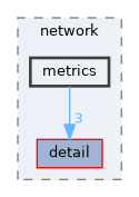 include/kcenon/network/metrics