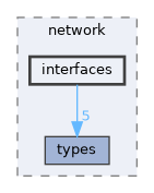include/kcenon/network/interfaces