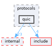 src/protocols/quic