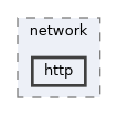 include/kcenon/network/http