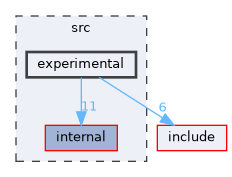 src/experimental
