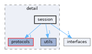 include/kcenon/network/detail/session