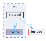 src/protocol