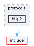 src/internal/protocols/http2