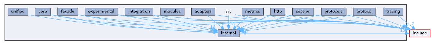 src