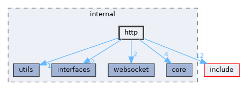 src/internal/http