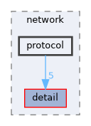 include/kcenon/network/protocol