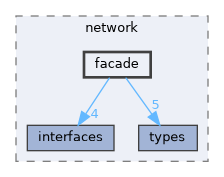 include/kcenon/network/facade