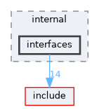 src/internal/interfaces
