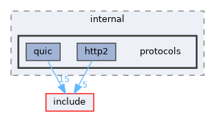 src/internal/protocols