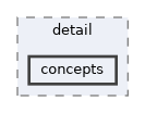 include/kcenon/network/detail/concepts