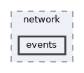 include/kcenon/network/events