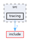 src/tracing