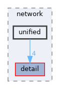 include/kcenon/network/unified