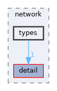 include/kcenon/network/types
