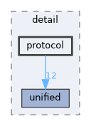include/kcenon/network/detail/protocol