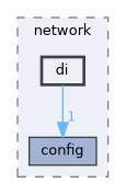 include/kcenon/network/di