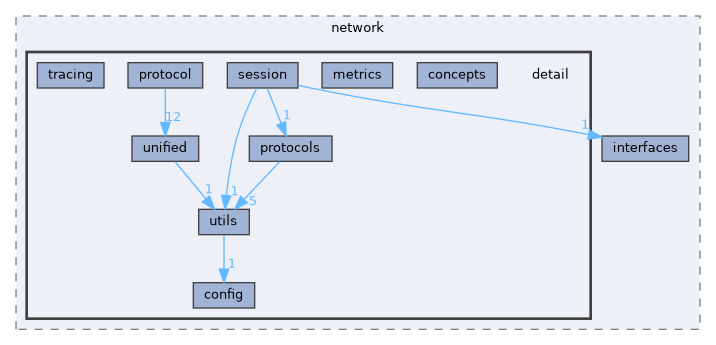 include/kcenon/network/detail