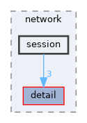 include/kcenon/network/session
