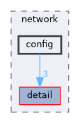 include/kcenon/network/config