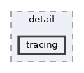 include/kcenon/network/detail/tracing
