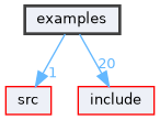 examples