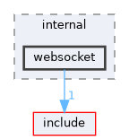 src/internal/websocket