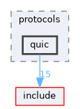 src/internal/protocols/quic