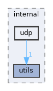 src/internal/udp