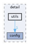include/kcenon/network/detail/utils