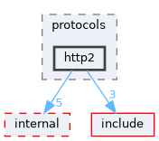 src/protocols/http2