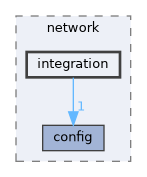include/kcenon/network/integration