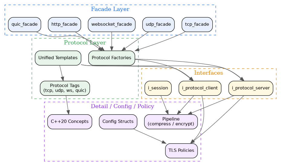 dot_inline_dotgraph_1.png