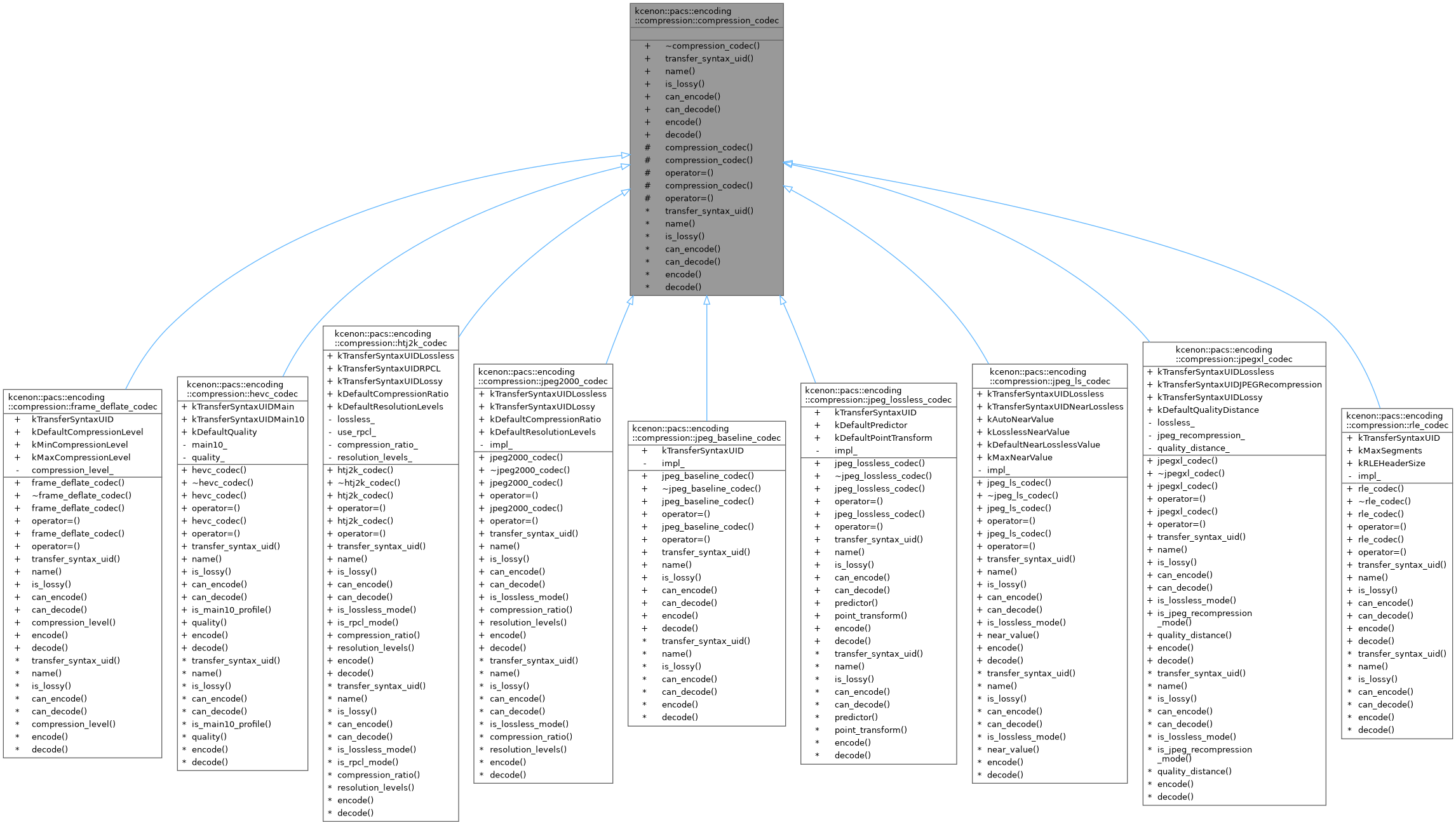 Inheritance graph