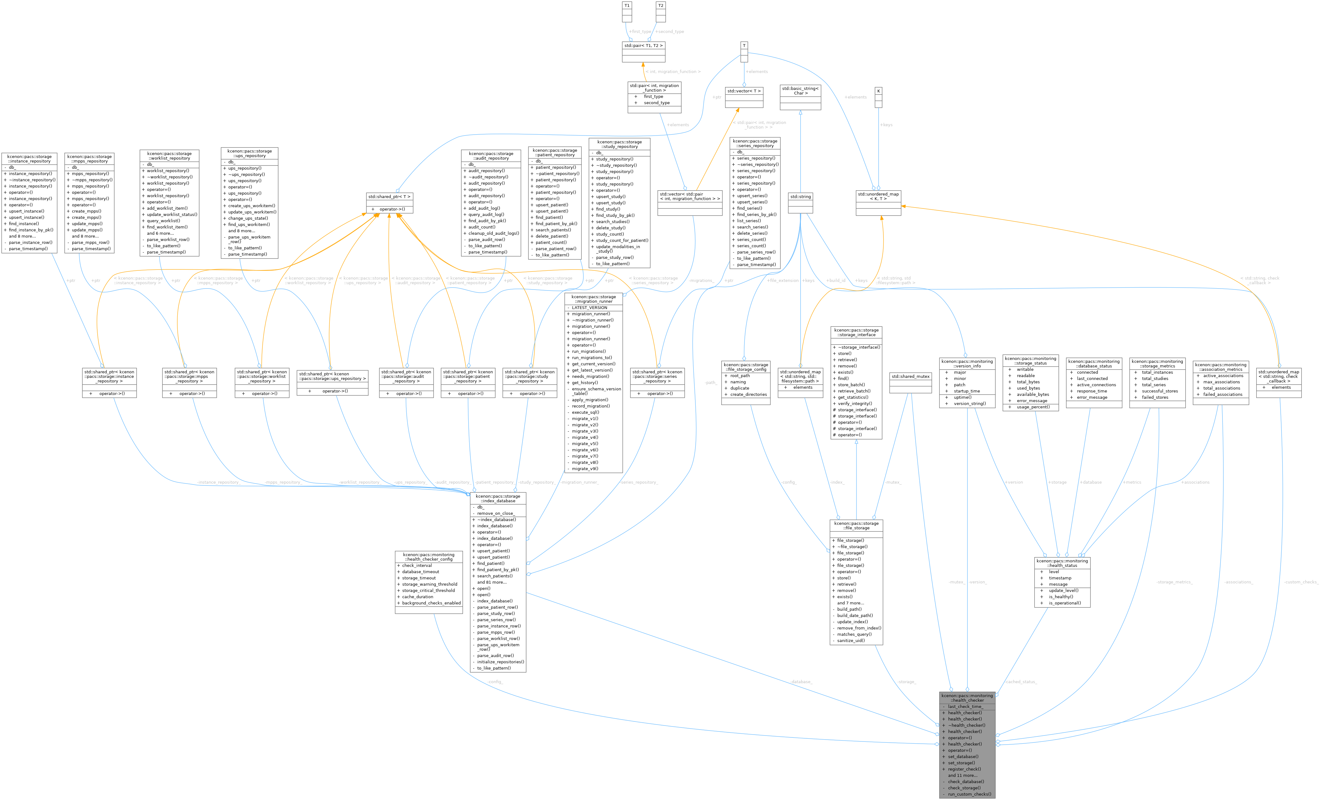 Collaboration graph