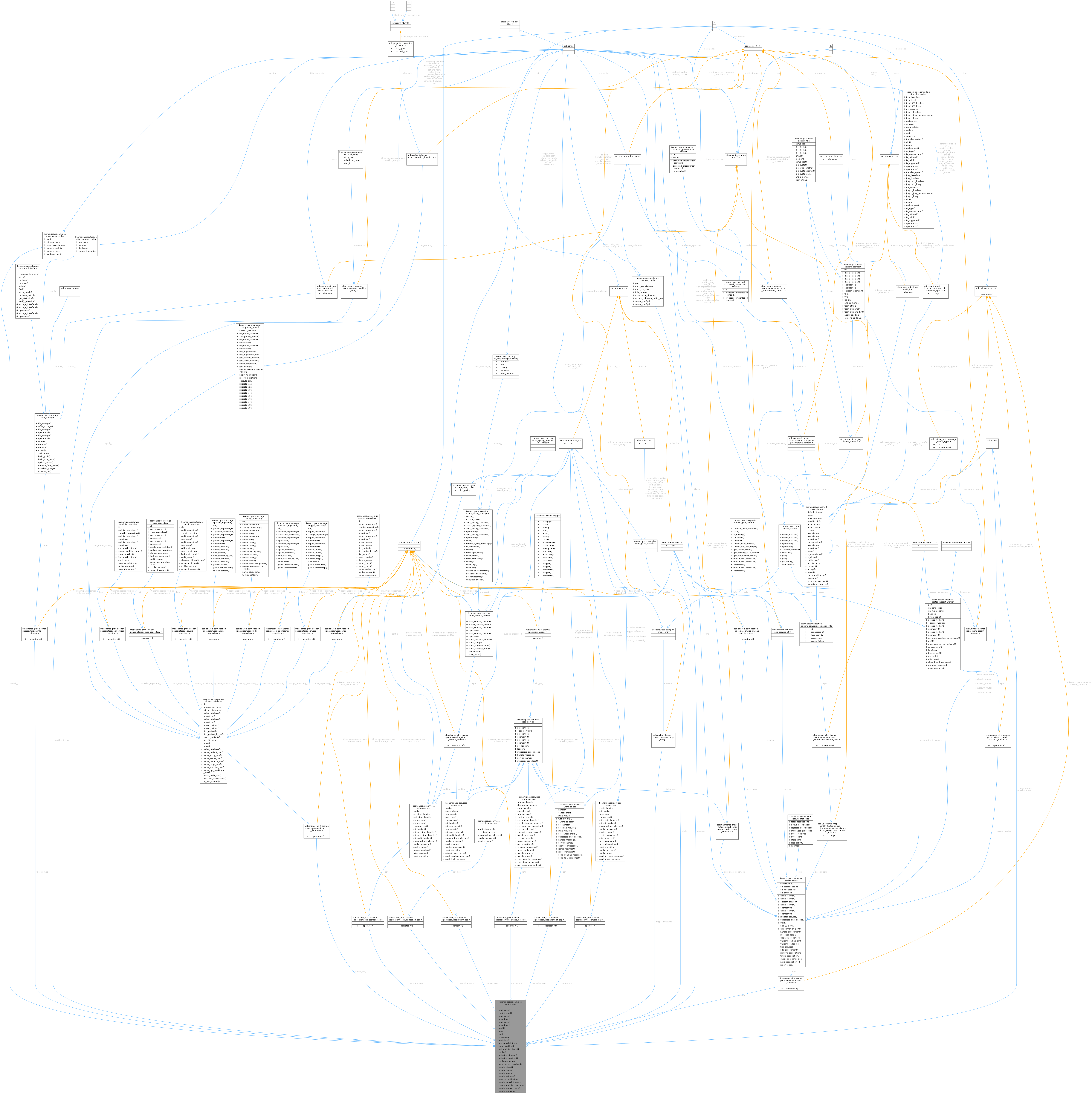 Collaboration graph