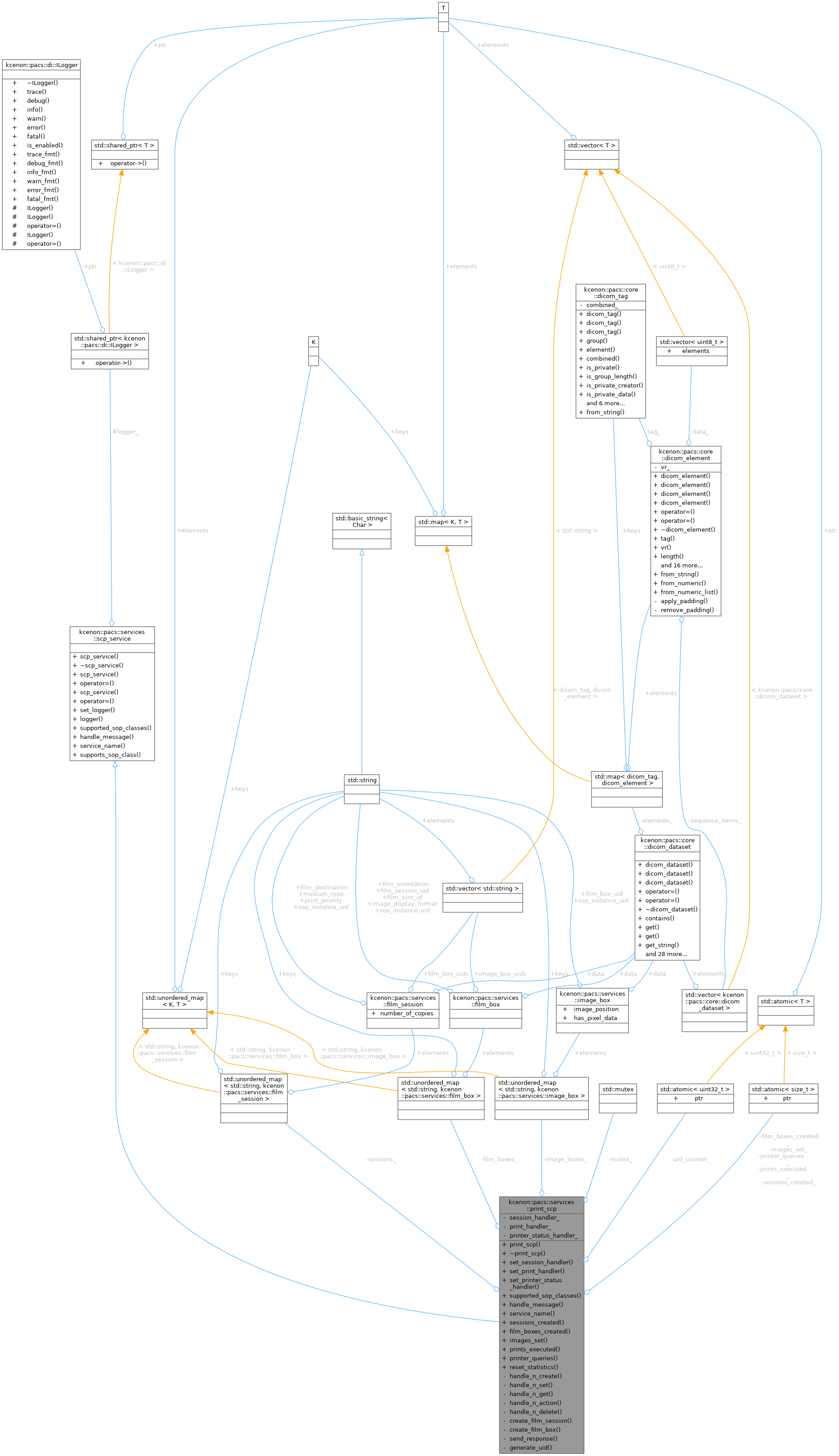 Collaboration graph