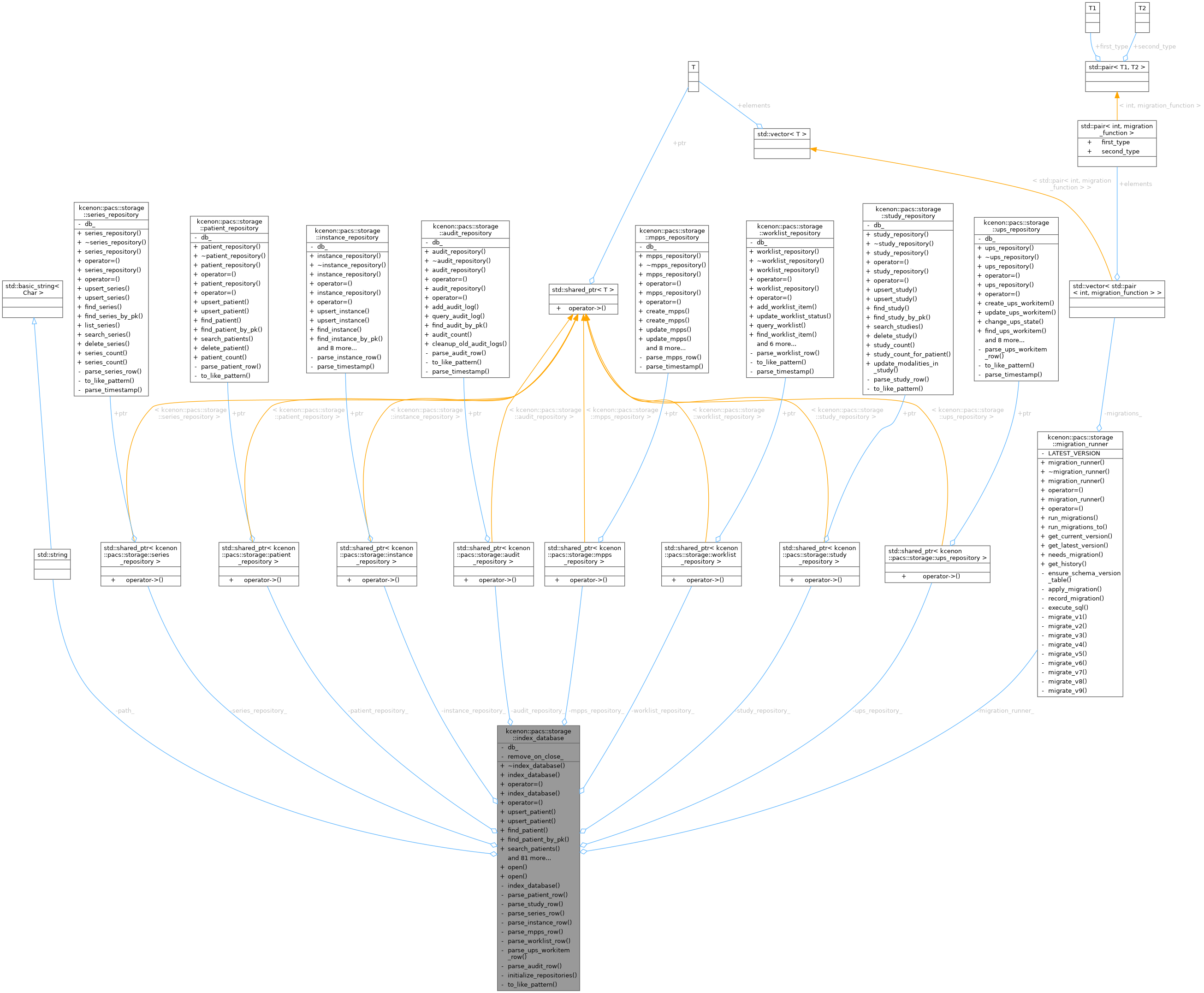 Collaboration graph