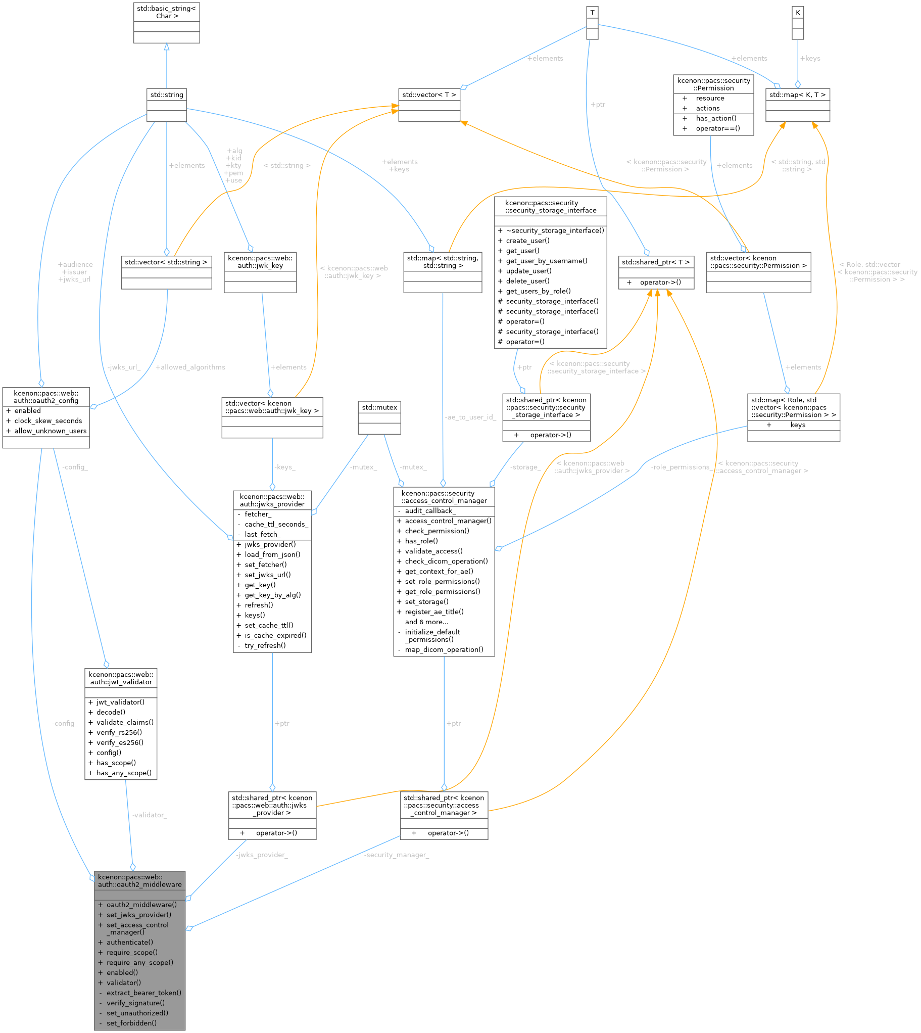 Collaboration graph