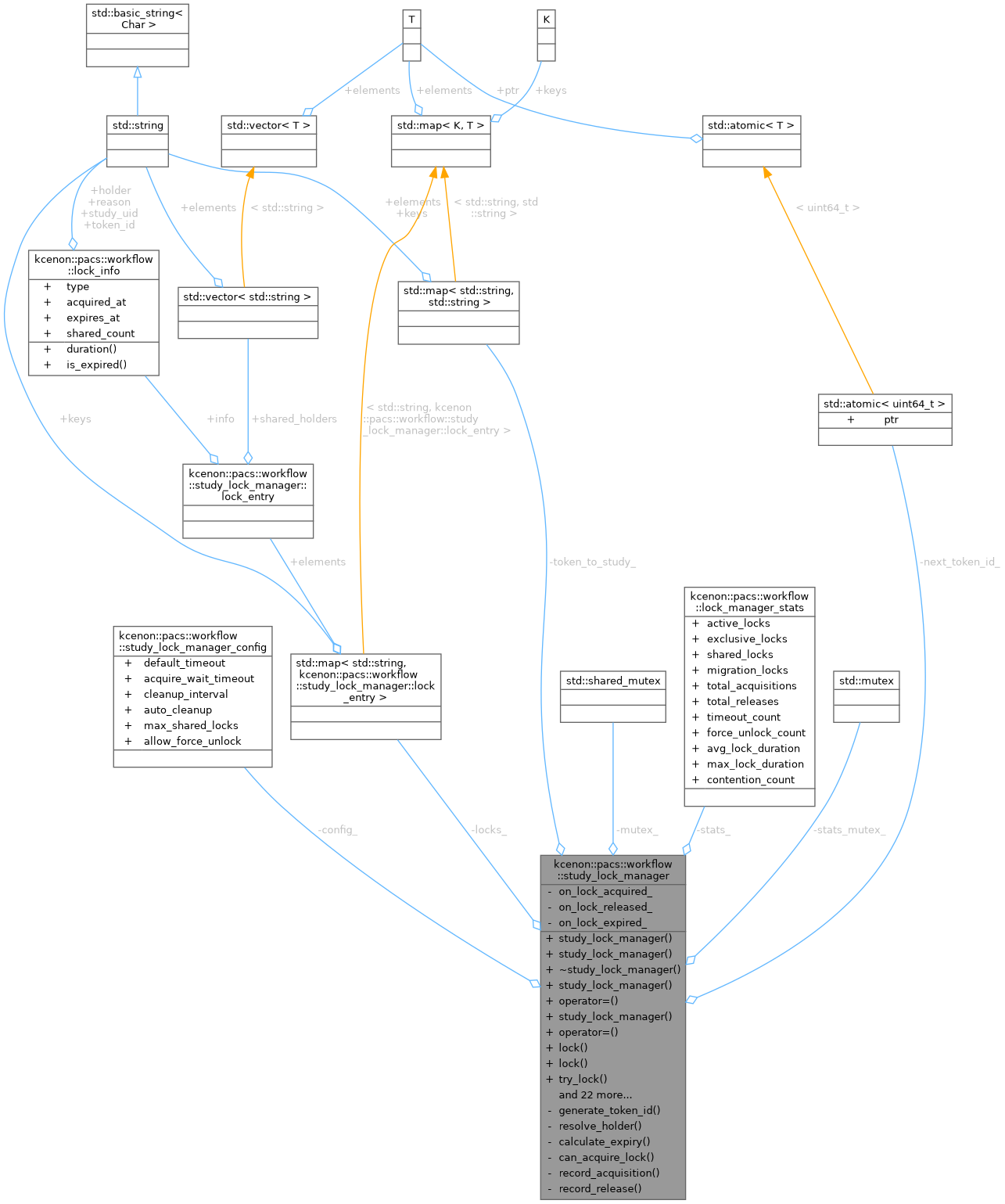 Collaboration graph