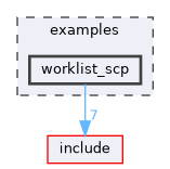 examples/worklist_scp