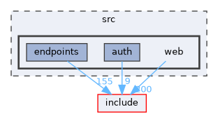 src/web