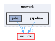 src/network/pipeline