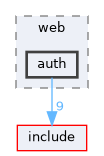 src/web/auth