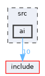 src/ai