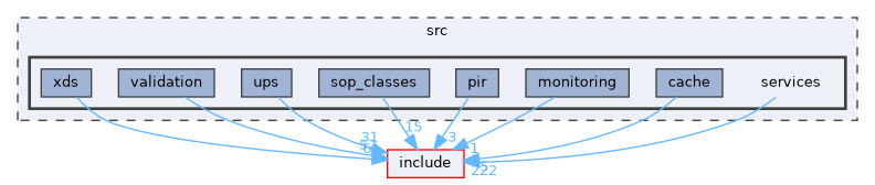 src/services