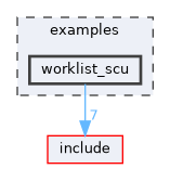 examples/worklist_scu