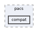 include/kcenon/pacs/compat