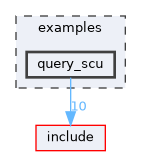 examples/query_scu