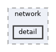 include/kcenon/pacs/network/detail